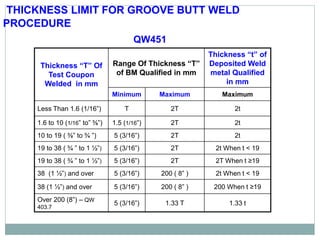 THICKNESS LIMIT FOR GROOVE BUTT WELD
PROCEDURE
QW451
Thickness “T” Of
Test Coupon
Welded in mm
Range Of Thickness “T”
of BM Qualified in mm
Thickness “t” of
Deposited Weld
metal Qualified
in mm
Minimum Maximum Maximum
Less Than 1.6 (1/16”) T 2T 2t
1.6 to 10 (1/16” to” ⅜”) 1.5 (1/16”) 2T 2t
10 to 19 ( ⅜” to ¾ ”) 5 (3/16”) 2T 2t
19 to 38 ( ¾ ” to 1 ½”) 5 (3/16”) 2T 2t When t < 19
19 to 38 ( ¾ ” to 1 ½”) 5 (3/16”) 2T 2T When t ≥19
38 (1 ½”) and over 5 (3/16”) 200 ( 8” ) 2t When t < 19
38 (1 ½”) and over 5 (3/16”) 200 ( 8” ) 200 When t ≥19
Over 200 (8”) – QW
403.7
5 (3/16”) 1.33 T 1.33 t
 