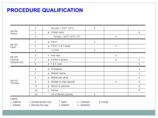 PROCEDURE QUALIFICATION
 