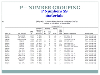 P – NUMBER GROUPING
P Numbers SS
materials
 