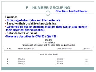 F – NUMBER GROUPING
Filler Metal For Qualification
F number
• Grouping of electrodes and filler materials
• Based on their usability characteristics
• Governed by flux or shielding medium used (which also govern
their electrical characteristics).
• F stands for Filler metal.
•These are described in QW430 / QW 432
 