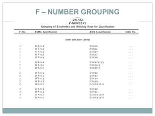 F – NUMBER GROUPING
 