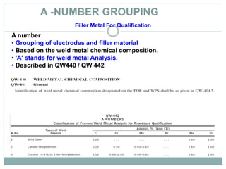 A -NUMBER GROUPING
Filler Metal For Qualification
A number
• Grouping of electrodes and filler material
• Based on the weld metal chemical composition.
• 'A' stands for weld metal Analysis.
• Described in QW440 / QW 442
 