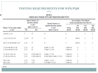 TESTING REQUIREMENTS FOR WPS/PQR
 