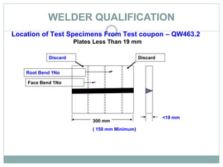 WELDER QUALIFICATION
Location of Test Specimens From Test coupon – QW463.2
Plates Less Than 19 mm
Root Bend 1No
Face Bend 1No
*
*
<19 mm
Discard Discard
300 mm
( 150 mm Minimum)
 