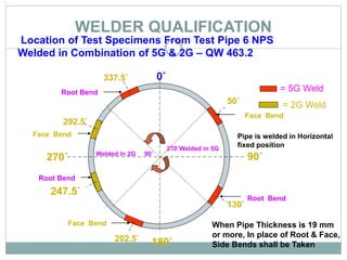 WELDER QUALIFICATION
Location of Test Specimens From Test Pipe 6 NPS
Welded in Combination of 5G & 2G – QW 463.2
270˚Welded in 5G
Pipe is welded in Horizontal
fixed position
Root Bend
Face Bend
Root Bend
Face Bend
When Pipe Thickness is 19 mm
or more, In place of Root & Face,
Side Bends shall be Taken
Welded in 2G 90˚
270˚ 90˚
Face Bend
Root Bend
50˚
130˚
202.5˚
247.5˚
292.5˚
337.5˚
= 5G Weld
= 2G Weld
0˚
180˚
 