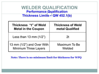WELDER QUALIFICATION
Performance Qualification
Thickness Limits – QW 452.1(b)
Thickness “t” of Weld
Metal in the Coupon
Thickness of Weld
metal Qualified
Less than 13 mm (1/2”) 2t
13 mm (1/2”) and Over With
Minimum Three Layers
Maximum To Be
Welded
Note: There is no minimum limit for thickness for WPQ
 