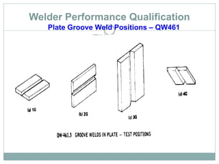 Welder Performance Qualification
Plate Groove Weld Positions – QW461
 