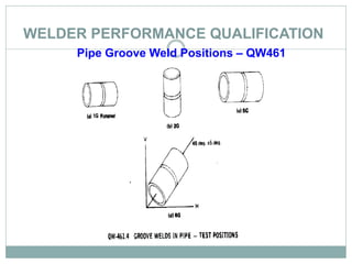 WELDER PERFORMANCE QUALIFICATION
Pipe Groove Weld Positions – QW461
 