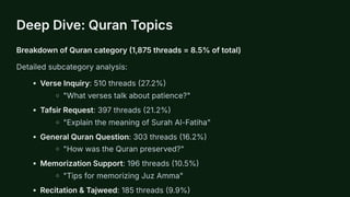 Deep Dive: Quran Topics
Breakdown of Quran category (1,875 threads = 8.5% of total)
Detailed subcategory analysis:
Verse Inquiry: 510 threads (27.2%)
"What verses talk about patience?"
Tafsir Request: 397 threads (21.2%)
"Explain the meaning of Surah Al-Fatiha"
General Quran Question: 303 threads (16.2%)
"How was the Quran preserved?"
Memorization Support: 196 threads (10.5%)
"Tips for memorizing Juz Amma"
Recitation & Tajweed: 185 threads (9.9%)
 