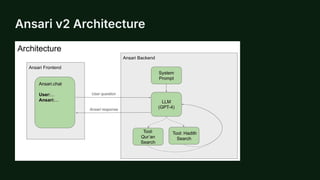 Ansari v2 Architecture
 