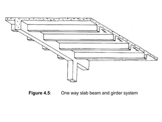 Reinforced concrete slab design principles and analysis techniques | PDF