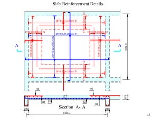 Reinforced concrete slab design principles and analysis techniques | PDF