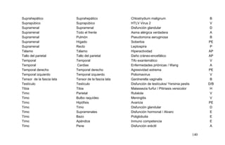 Suprahepático Suprahepático Chlostrydium malignum B
Suprapúbico Suprapúbico HTLV Virus 2 V
Suprarrenal Suprarrenal Disfunción glandular D
Suprarrenal Todo el frente Asma alérgica verdadera A
Suprarrenal Pulmón Pseudomona aeruginosa B
Suprarrenal Hígado Soberbia PE
Suprarrenal Recto Leptospira P
Tálamo Tálamo Hiperactividad AP
Tallo del parietal Tallo del parietal Daño cráneo-encefálico AP
Temporal Temporal Tifo exantemático V
Temporal Cardias Enfermedades priónicas / Wang A
Temporal derecho Temporal derecho Agresividad extrema PE
Temporal izquierdo Temporal izquierdo Poliomavirus V
Tensor de la fascia lata Tensor de la fascia lata Gardnerella vaginalis B
Testículo Testículo Disfunción de testículos/ Yersinia pestis D/B
Tibia Tibia Malassezia furfur / Pitiriasis versicolor H
Timo Parietal Rubéola V
Timo Bulbo raquídeo Meningitis V
Timo Hipófisis Avaricia PE
Timo Timo Disfunción glandular D
Timo Suprarrenales Disfunción hormonal / Alvaro E
Timo Bazo Poliglobulia E
Timo Apéndice Inmuno competencia E
Timo Pene Disfunción eréctil A
140
 