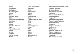 Píloro Colon ascendente Reservorio de Endolimax naná
Diafragma
Diafragma
Subdiafragma
Diafragma
Riñón
Subdiafragma
Cándida albicans
Brucella abortus
Reservorio Universal
Cúbito Cúbito Herpes III
Bazo Pulmón Reservorio de Bacterias
Cápsula renal Cápsula renal Proteus mirabilis
Cáliz Uretero Herpes IV
Cabeza-cuello de fémur Cabeza-cuello de fémur Reservorio de Hongos
Interilíaco Riñón Reservorio de Parásitos
Sacro
Coxis
Intestino delgado
Ciego
Válvula iIleocecal
Sacro
Coxis
Intestino grueso
Ciego
Riñon
Proteus mirabilis
Rotavirus
Herpes I / Eruptivas
Trichomona
Trichomona
Útero Útero Especial. Falso SIDA
Uretra Uretra Reservorio de Virus
Vagína Vagína Reservorio de Virus
Nervio femoral Nervio femoral Herpes VI
Muñón Muñón Reservorio Universal
73
 