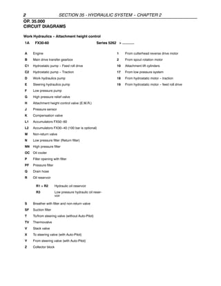 2 SECTION 35 - HYDRAULIC SYSTEM -
- CHAPTER 2
OP. 35.000
CIRCUIT DIAGRAMS
Work Hydraulics -
- Attachment height control
1A FX30-60 Series 5262 > ............
A Engine
B Main drive transfer gearbox
C1 Hydrostatic pump -- Feed roll drive
C2 Hydrostatic pump -- Traction
D Work hydraulics pump
E Steering hydraulics pump
F Low pressure pump
G High pressure relief valve
H Attachment height control valve (E.M.R.)
J Pressure sensor
K Compensation valve
L1 Accumulators FX50--60
L2 Accumulators FX30--40 (100 bar is optional)
M Non-return valve
N Low pressure filter (Return filter)
NN High pressure filter
OC Oil cooler
P Filler opening with filter
PF Pressure filter
Q Drain hose
R Oil reservoir
R1 = R2 Hydraulic oil reservoir
R3 Low pressure hydraulic oil reser-
voir
S Breather with filter and non-return valve
SF Suction filter
T To/from steering valve (without Auto-Pilot)
TV Thermovalve
V Stack valve
X To steering valve (with Auto-Pilot)
Y From steering valve (with Auto-Pilot)
Z Collector block
1 From cutterhead reverse drive motor
2 From spout rotation motor
10 Attachment lift cylinders
17 From low pressure system
18 From hydrostatic motor -- traction
19 From hydrostatic motor -- feed roll drive
 