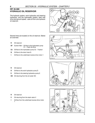 4 SECTION 35 - HYDRAULIC SYSTEM -
- CHAPTER 2
OP. 35.300
HYDRAULIC OIL RESERVOIR
The hydraulic system, work hydraulics and steering
hydraulics, and the hydrostatic system, feed rolls
drive and ground speed, uses oil from one hydraulic
oil reservoir.
2
Several lines are located on the oil reservoir. Below
an overview:
R Oil reservoir
SF Suction filter -- Oil flow to the hydrostatic pump
C1 -- Feed roll drive
C2 Oil flow to the hydrostatic pump C2 -- Traction
Q Oil flow to the drain hose Q
1 Oil flow to the cutterhead reverse drive motor 1
3
R Oil reservoir
D Oil flow to the work hydraulics pump D
E Oil flow to the steering hydraulics pump E
OC Oil returning from the oil cooler OC
4
R Oil reservoir
V Oil returning from the stack valve V
1 Oil flow from the cutterhead reverse drive motor
1
5
 