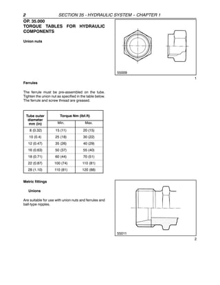 2 SECTION 35 - HYDRAULIC SYSTEM -
- CHAPTER 1
OP. 35.000
TORQUE TABLES FOR HYDRAULIC
COMPONENTS
Union nuts
55009
1
Ferrules
The ferrule must be pre-assembled on the tube.
Tighten the union nut as specified in the table below.
The ferrule and screw thread are greased.
Tube outer
diameter
Torque Nm (lbf.ft)
diameter
mm (in) Min. Max.
8 (0.32) 15 (11) 20 (15)
10 (0.4) 25 (18) 30 (22)
12 (0.47) 35 (26) 40 (29)
16 (0.63) 50 (37) 55 (40)
18 (0.71) 60 (44) 70 (51)
22 (0.87) 100 (74) 110 (81)
28 (1.10) 110 (81) 120 (88)
Metric fittings
Unions
Are suitable for use with union nuts and ferrules and
ball-type nipples.
55011
2
 