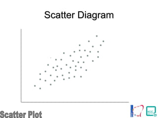 Scatter DiagramScatter Diagram
.
 