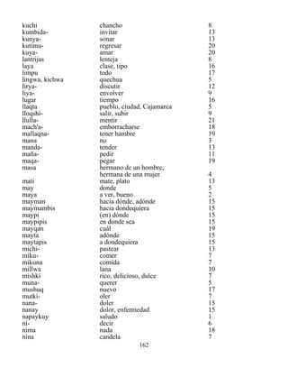 162
kuchi chancho 8
kumbida- invitar 13
kunya- sonar 13
kutimu- regresar 20
kuya- amar 20
lantrijas lenteja 8
laya clase, tipo 16
limpu todo 17
lingwa, kichwa quechua 5
lirya- discutir 12
liya- envolver 9
lugar tiempo 16
llaqta pueblo, ciudad, Cajamarca 5
lloqshi- salir, subir 9
llulla- mentir 21
mach'a- emborracharse 18
mallaqna- tener hambre 19
mana no 3
manda- tender 13
maña- pedir 11
maqa- pegar 19
masa hermano de un hombre,
hermana de una mujer 4
mati mate, plato 13
may donde 5
maya a ver, bueno 2
mayman hacia dónde, adónde 15
maymambis hacia dondequiera 15
maypi (en) dónde 15
maypipis en donde sea 15
mayqan cuál 19
mayta adónde 15
maytapis a dondequiera 15
michi- pastear 13
miku- comer 7
mikuna comida 7
millwa lana 10
mishki rico, delicioso, dulce 7
muna- querer 5
mushuq nuevo 17
mutki- oler 7
nana- doler 15
nanay dolor, enfermedad 15
napaykuy saludo 1
ni- decir 6
nima nada 18
nina candela 7
 