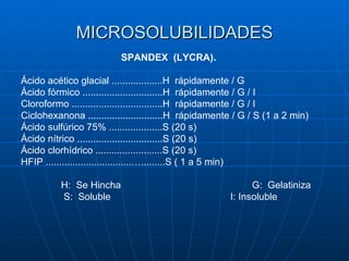 MICROSOLUBILIDADES SPANDEX  (LYCRA).   Ácido acético glacial ...................H  rápidamente / G Ácido fórmico ..............................H  rápidamente / G / I Cloroformo ..................................H  rápidamente / G / I Ciclohexanona ............................H  rápidamente / G / S (1 a 2 min) Ácido sulfúrico 75% ....................S (20 s) Ácido nítrico ................................S (20 s) Ácido clorhídrico .........................S (20 s) HFIP ................................….........S ( 1 a 5 min) H:  Se Hincha  G:  Gelatiniza S:  Soluble I: Insoluble 