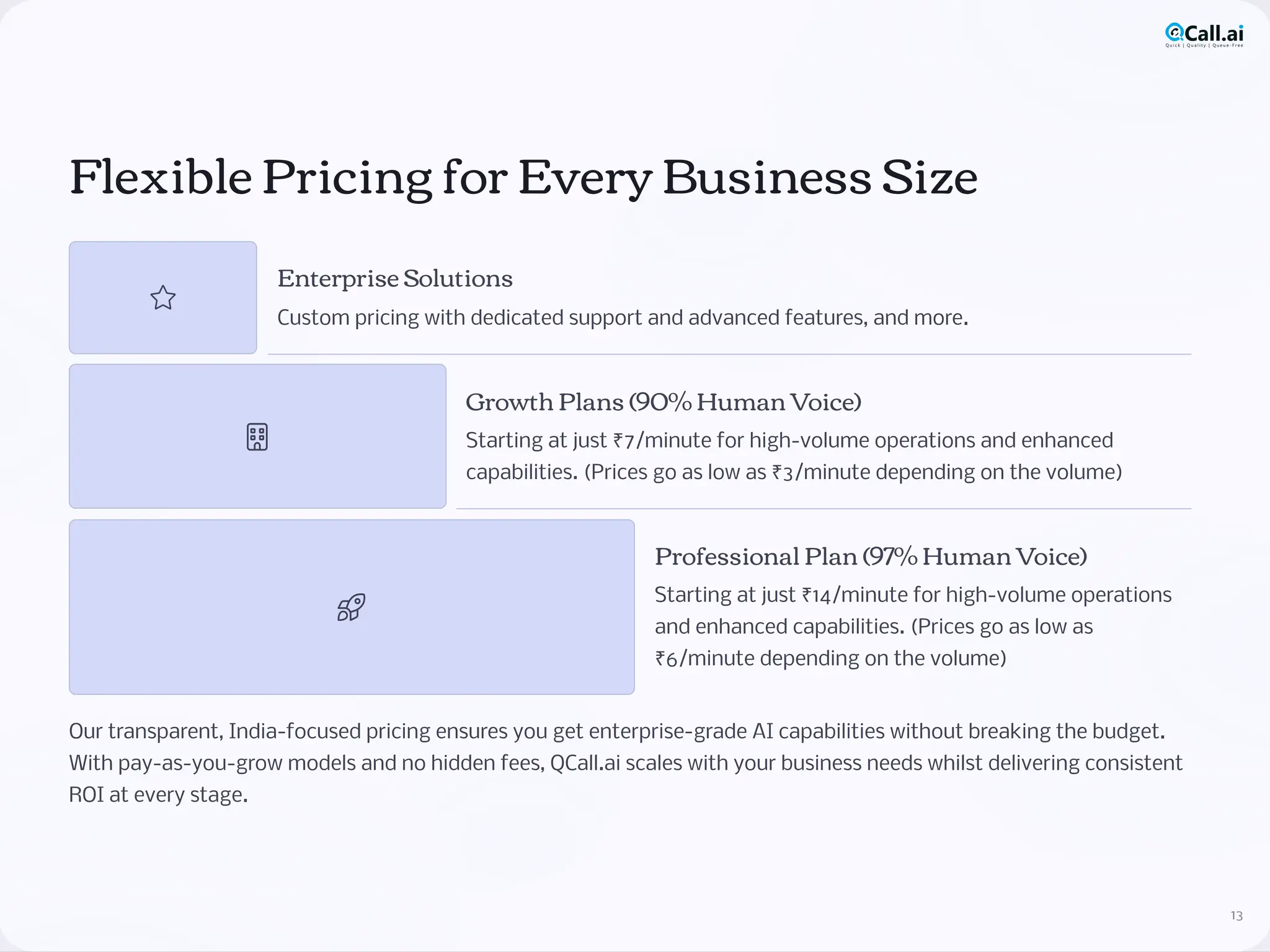 Flexible Pricing for Every Business Size
Enterprise Solutions
Custom pricing with dedicated support and advanced features, and more.
Growth Plans (90% Human Voice)
Starting at just ¹7/minute for high-volume operations and enhanced
capabilities. (Prices go as low as ¹3/minute depending on the volume)
Professional Plan (97% Human Voice)
Starting at just ¹14/minute for high-volume operations
and enhanced capabilities. (Prices go as low as
¹6/minute depending on the volume)
Our transparent, India-focused pricing ensures you get enterprise-grade AI capabilities without breaking the budget.
With pay-as-you-grow models and no hidden fees, QCall.ai scales with your business needs whilst delivering consistent
ROI at every stage.
13
 