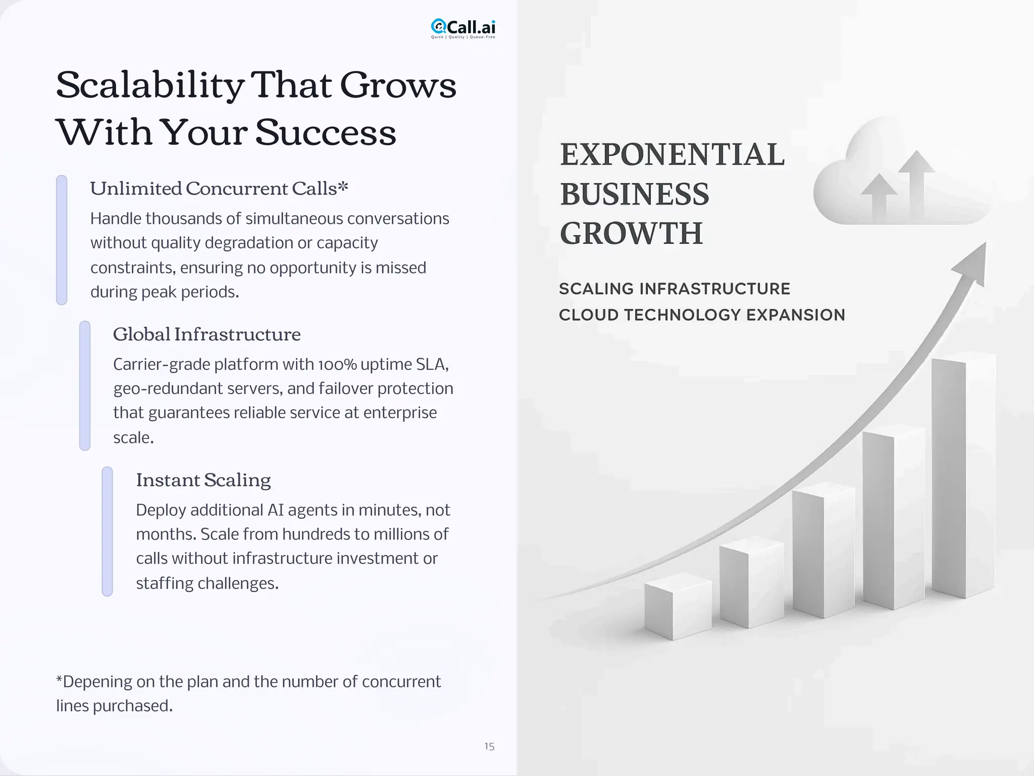 Scalability That Grows
With Your Success
Unlimited Concurrent Calls*
Handle thousands of simultaneous conversations
without quality degradation or capacity
constraints, ensuring no opportunity is missed
during peak periods.
Global Infrastructure
Carrier-grade platform with 100% uptime SLA,
geo-redundant servers, and failover protection
that guarantees reliable service at enterprise
scale.
Instant Scaling
Deploy additional AI agents in minutes, not
months. Scale from hundreds to millions of
calls without infrastructure investment or
staffing challenges.
*Depening on the plan and the number of concurrent
lines purchased.
15
 