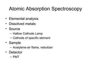 Atomic Absorption Spectroscopy ,[object Object],[object Object],[object Object],[object Object],[object Object],[object Object],[object Object],[object Object],[object Object]