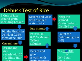 qc specification of Food corporation of India easpects (1).ppt