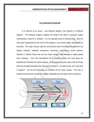 [ADMINISTRTAIVE OFFICE MANAGEMENT] September 11, 2012




                               THE ISHIKAWA DIAGRAM



       It is referred to as cause – and effective diagram, tree diagram, or fishbone

diagram.   The Ishikawa diagram displays the factors that affect a particular quality

characteristic, outcome or problem. It is the typically result of brainstorming. And the

main goal represented by the trunk of the diagram, and primary factor represented as

branches. The major causes might be summarized under the categories referred to as

people, methods, materials, procedures, machinery, environment, and/or policies.

However, a Quality Circle may use any major category that emerges or helps people

think creatively.   From this well-defined list of possible causes, the most likely are

identified and selected for further analysis. When examining each cause, look for things

that have changed deviations from the norm of patterns. For each cause, ask “why does

it happen?” and list the responses as branches off the major causes. This way, a

Quality Circle looks for causes that appear repeatedly and will reach a tem consensus.




                                                                                     18
 
