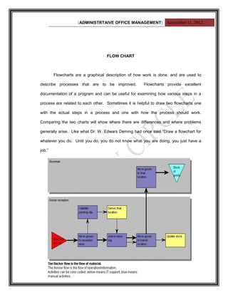 [ADMINISTRTAIVE OFFICE MANAGEMENT] September 11, 2012




                                   FLOW CHART



        Flowcharts are a graphical description of how work is done, and are used to

describe processes that are to be improved.           Flowcharts provide excellent

documentation of a program and can be useful for examining how various steps in a

process are related to each other. Sometimes it is helpful to draw two flowcharts one

with the actual steps in a process and one with how the process should work.

Comparing the two charts will show where there are differences and where problems

generally arise. Like what Dr. W. Edwars Deming had once said “Draw a flowchart for

whatever you do. Until you do, you do not know what you are doing, you just have a

job.”




                                                                                  19
 