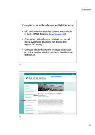 Quality control of susceptibility testing (Part 1)