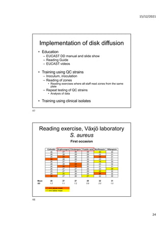 Quality control of susceptibility testing (Part 1)
