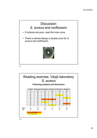 Quality control of susceptibility testing (Part 1)