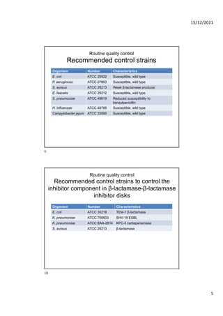 Quality control of susceptibility testing (Part 1)