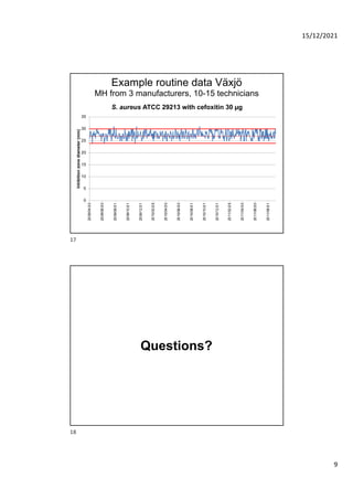 Quality control of susceptibility testing (Part 1)