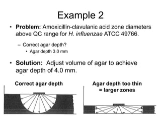 Quality control of susceptibility testing (Part 2)