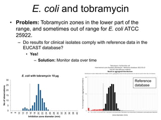 Quality control of susceptibility testing (Part 2)