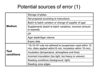 Quality control of susceptibility testing (Part 2)