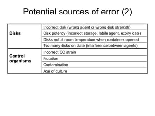 Quality control of susceptibility testing (Part 2)