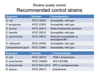 Quality control of susceptibility testing (Part 2)