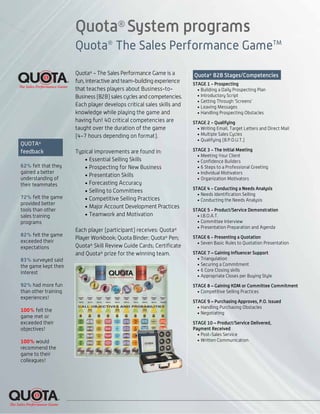 Quota®
System programs
Quota®
The Sales Performance GameTM
Quota®
- The Sales Performance Game is a
fun, interactive and team-building experience
that teaches players about Business-to-
Business (B2B) sales cycles and competencies.
Each player develops critical sales skills and
knowledge while playing the game and
having fun! 40 critical competencies are
taught over the duration of the game
(4-7 hours depending on format).
Typical improvements are found in:
• Essential Selling Skills
• Prospecting for New Business
• Presentation Skills
• Forecasting Accuracy
• Selling to Committees
• Competitive Selling Practices
• Major Account Development Practices
• Teamwork and Motivation
Each player (participant) receives: Quota®
Player Workbook; Quota Binder; Quota®
Pen;
Quota®
Skill Review Guide Cards; Certificate
and Quota®
prize for the winning team.
Quota®
B2B Stages/Competencies
STAGE 1 - Prospecting
• Building a Daily Prospecting Plan
• Introductory Script
• Getting Through ‘Screens’
• Leaving Messages
• Handling Prospecting Obstacles
STAGE 2 - Qualifying
• Writing Email, Target Letters and Direct Mail
• Multiple Sales Cycles
• Qualifying (B.P.O.U.T.)
STAGE 3 - The Initial Meeting
• Meeting Your Client
• Confidence Builders
• 6 Steps to a Professional Greeting
• Individual Motivators
• Organization Motivators
STAGE 4 - Conducting a Needs Analysis
• Needs Identification Selling
• Conducting the Needs Analysis
STAGE 5 - Product/Service Demonstration
• I.B.O.A.T.
• Committee Interview
• Presentation Preparation and Agenda
STAGE 6 - Presenting a Quotation
• Seven Basic Rules to Quotation Presentation
STAGE 7 – Gaining Influencer Support
• Triangulation
• Securing a Commitment
• 6 Core Closing skills
• Appropriate Closes per Buying Style
STAGE 8 – Gaining KDM or Committee Commitment
• Competitive Selling Practices
STAGE 9 – Purchasing Approves, P.O. Issued
• Handling Purchasing Obstacles
• Negotiating
STAGE 10 – Product/Service Delivered,
Payment Received
• Post-Sales Service
• Written Communication
QUOTA®
feedback
62% felt that they
gained a better
understanding of
their teammates
72% felt the game
provided better
tools than other
sales training
programs
82% felt the game
exceeded their
expectations
83% surveyed said
the game kept their
interest
92% had more fun
than other training
experiences!
100% felt the
game met or
exceeded their
objectives!
100% would
recommend the
game to their
colleagues!
 