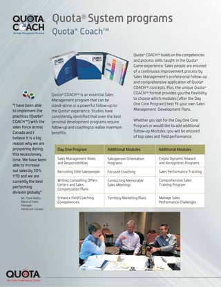 Quota®
System programs
Quota®
CoachTM
Quota®
COACHTM
is an essential Sales
Management program that can be
stand-alone or a powerful follow-up to
the Quota®
experience. Studies have
consistently identified that even the best
personal development programs require
follow-up and coaching to realize maximum
benefits.
Quota®
COACHTM
builds on the competencies
and process skills taught in the Quota®
Game experience. Sales people are ensured
of a continuous improvement process by
Sales Management’s professional follow-up
and comprehensive application of Quota®
COACHTM
concepts. Plus, the unique Quota®
COACHTM
format provides you the flexibility
to choose which modules (after the Day
One Core Program) best fit your own Sales
Management Development Plans.
Whether you opt for the Day One Core
Program or would like to add additional
follow-up Modules, you will be ensured
of top sales and field performance.
“I have been able
to implement the
practices (Quota®
COACH™) with the
sales force across
Canada and I
believe it is a big
reason why we are
prospering during
this recessionary
time. We have been
able to increase
our sales by 30%
YTD and we are
currently the best
performing
division globally”
Mr. Frank Malta,
National Sales
Manager,
Handicare Canada
Day One Program Additional Modules Additional Modules
Sales Management Roles
and Responsibilities
Recruiting Elite Salespeople
Writing Compelling Offers
Letters and Sales
Compensation Plans
Enhance Field Coaching
Competencies
Salesperson Orientation
Programs
Focused Coaching
Conducting Memorable
Sales Meetings
Territory Marketing Plans
Create Dynamic Reward
and Recognition Programs
Sales Performance Tracking
Comprehensive Sales
Training Program
Manage Sales
Performance Challenges
 