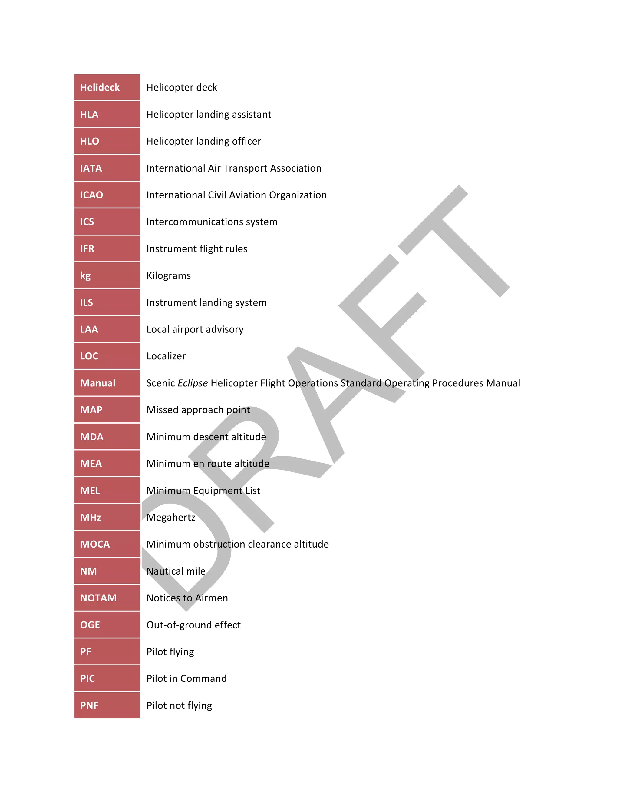 ©		QC	AVIATION	
Helideck	 Helicopter	deck	
HLA	 Helicopter	landing	assistant	
HLO	 Helicopter	landing	officer	
IATA	 International	Air	Transport	Association	
ICAO	 International	Civil	Aviation	Organization	
ICS	 Intercommunications	system	
IFR	 Instrument	flight	rules	
kg	 Kilograms	
ILS	 Instrument	landing	system	
LAA	 Local	airport	advisory	
LOC	 Localizer	
Manual	 Scenic	Eclipse	Helicopter	Flight	Operations	Standard	Operating	Procedures	Manual	
MAP	 Missed	approach	point	
MDA	 Minimum	descent	altitude	
MEA	 Minimum	en	route	altitude	
MEL	 Minimum	Equipment	List		
MHz	 Megahertz	
MOCA	 Minimum	obstruction	clearance	altitude	
NM	 Nautical	mile	
NOTAM	 Notices	to	Airmen	
OGE	 Out-of-ground	effect	
PF	 Pilot	flying	
PIC	 Pilot	in	Command	
PNF	 Pilot	not	flying	
 