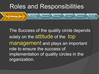 Under the leadership of their own supervisor