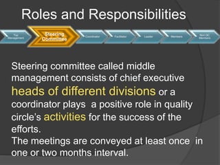 To identify, analyze and solve problems in their work