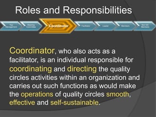 Presenting solutions to management