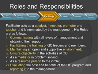 Implementing the solutions themselvesMulti-faced objectives of QCChange in attitude.From “I don’t care to “I do care”