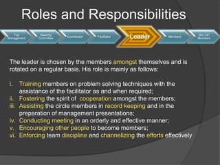 Continuous improvement in quality of work life through humanization of workSelf  DevelopmentBring out ‘Hidden Potential’ of people