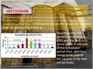 Action and ImplementationAssessRecommendQuality CircleCleanReportAnalyse