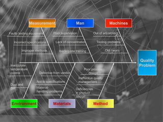 identify the number of problem